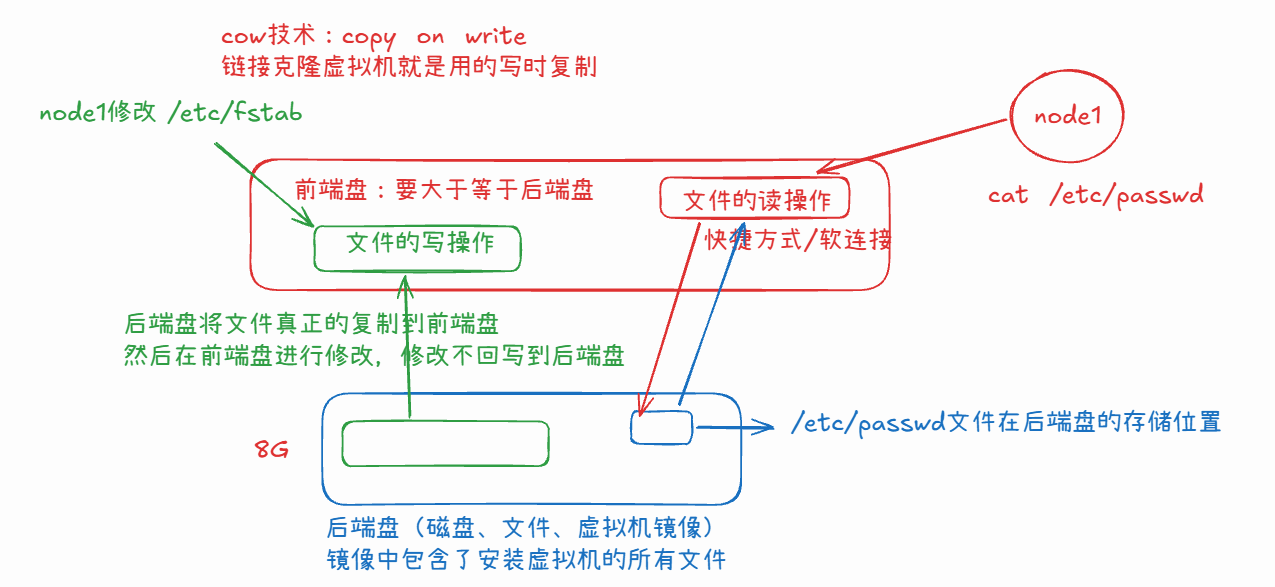 01_容器技术2.png
