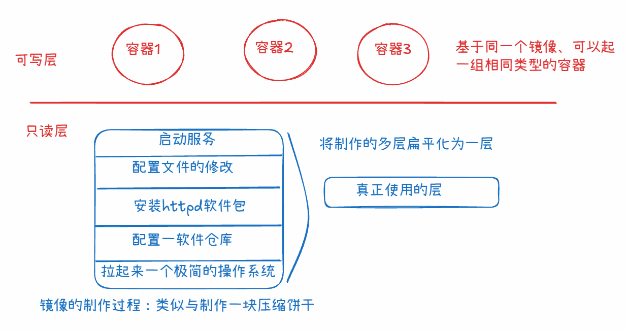 01_容器技术3.png