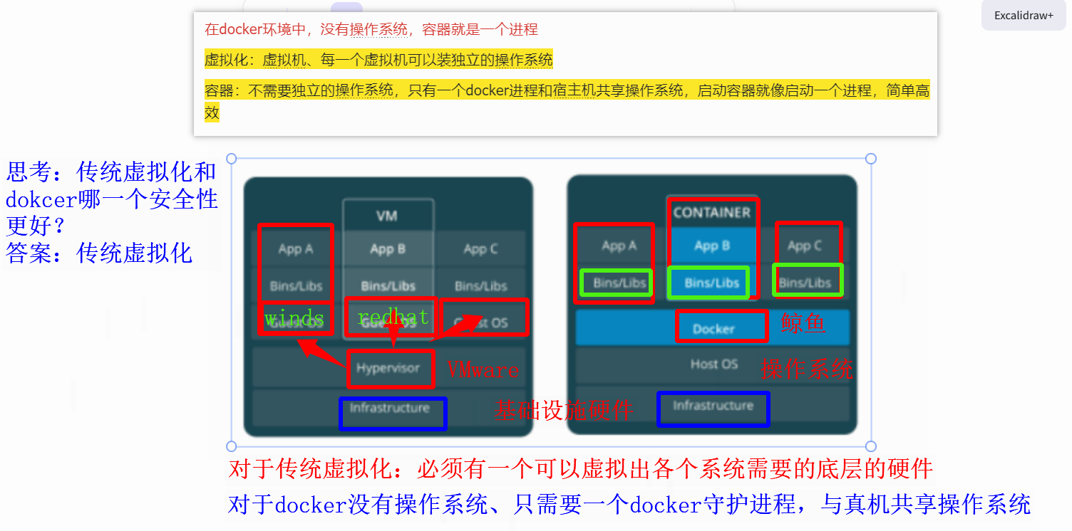 01_容器技术4.png