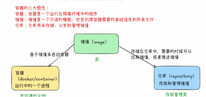 01_容器技术5.png