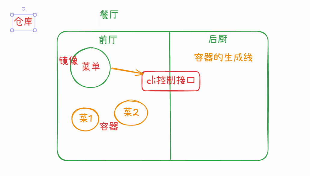 01_容器技术6.png