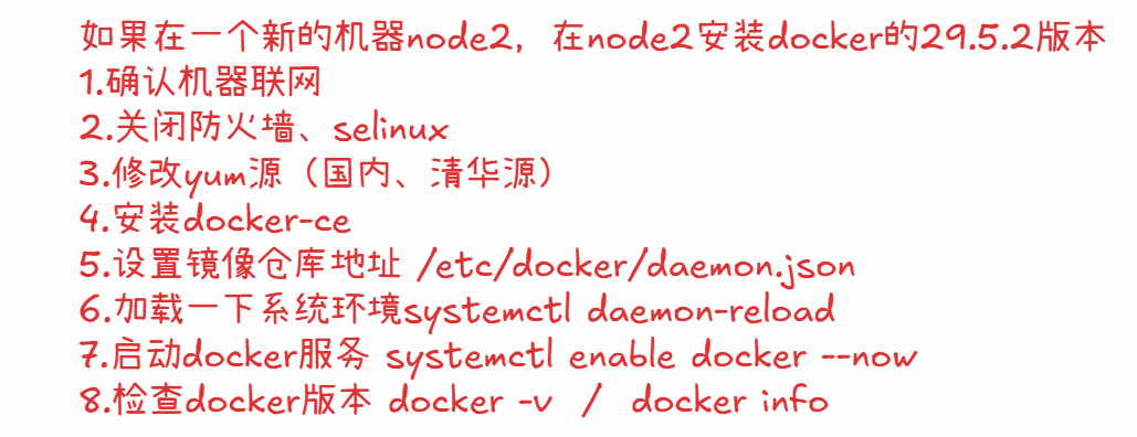 01_容器技术7.png