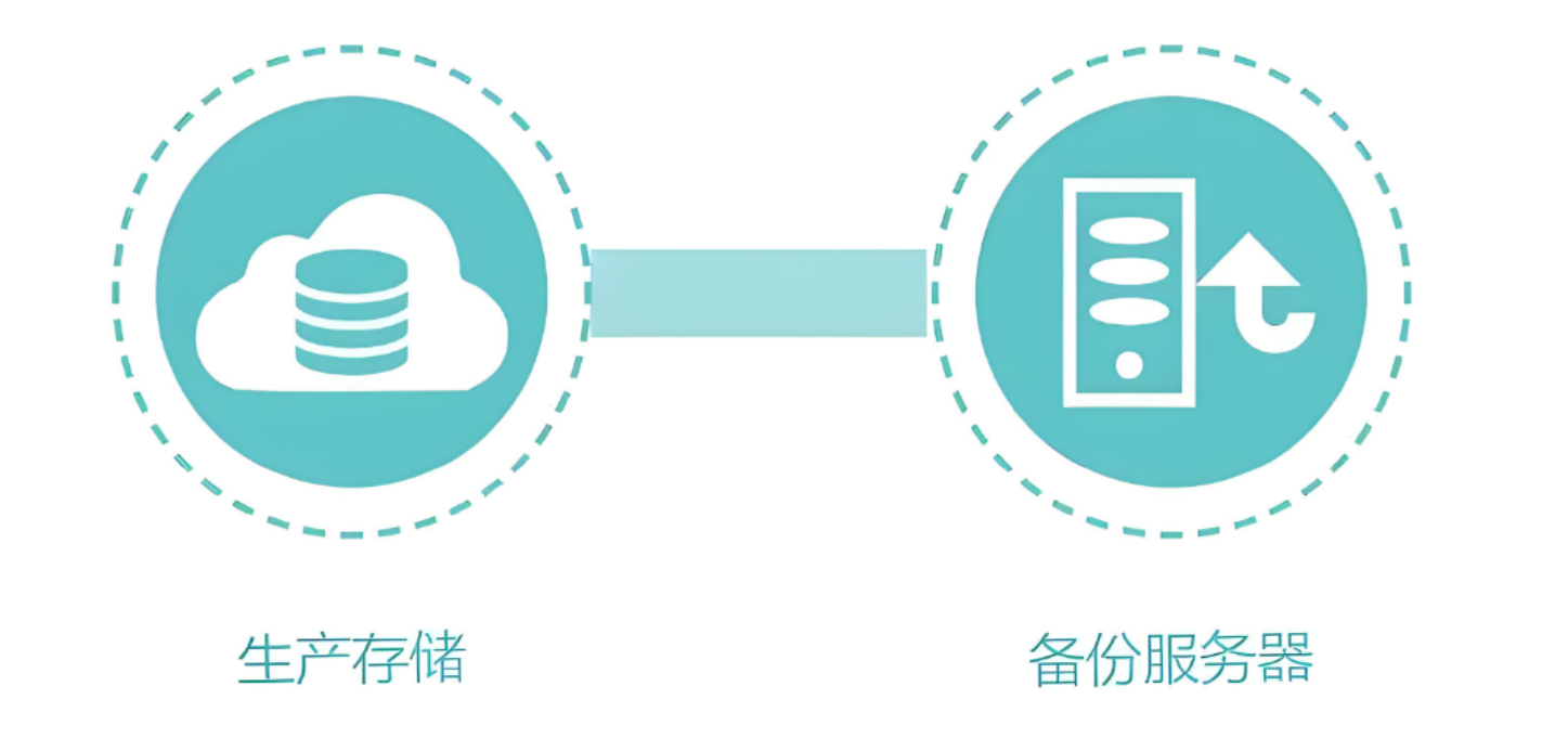 MySQL8 备份与还原1.png
