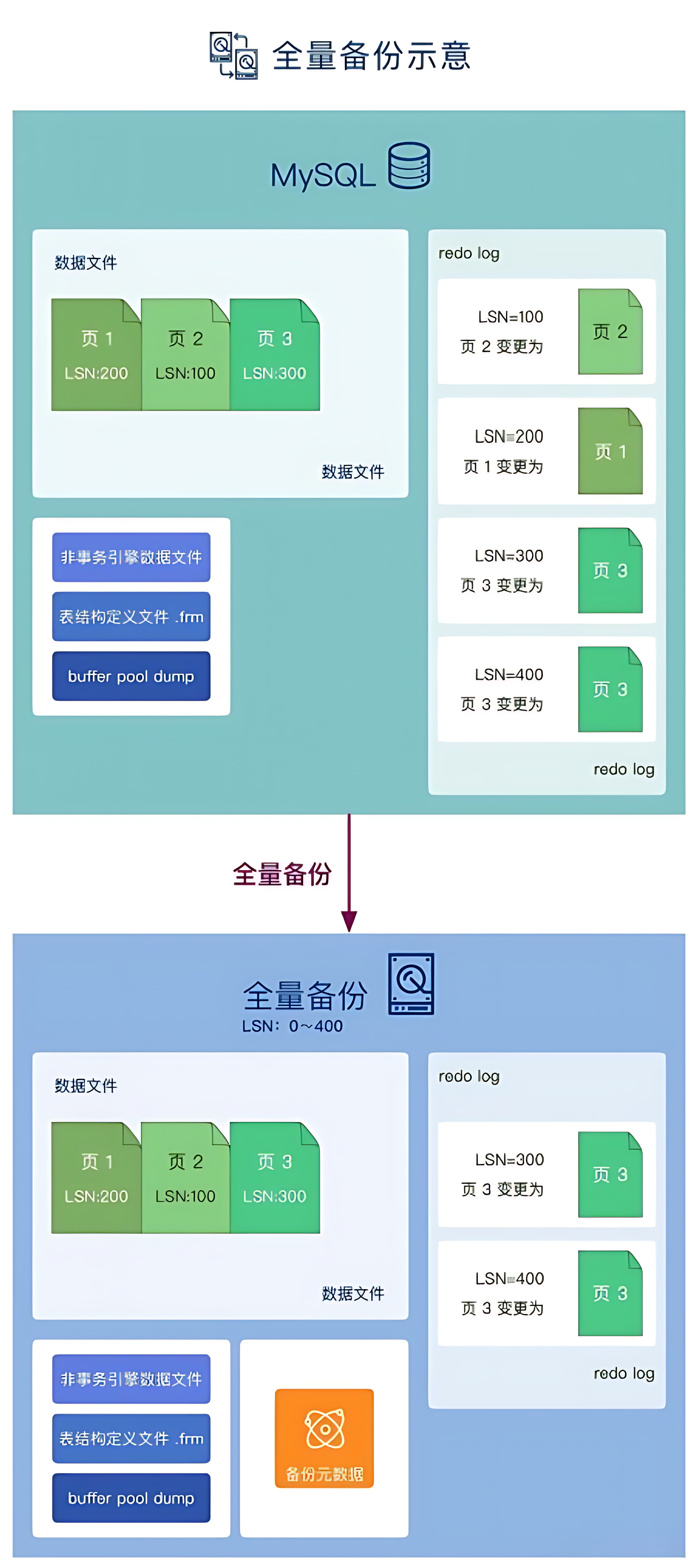 MySQL8 备份与还原13.png