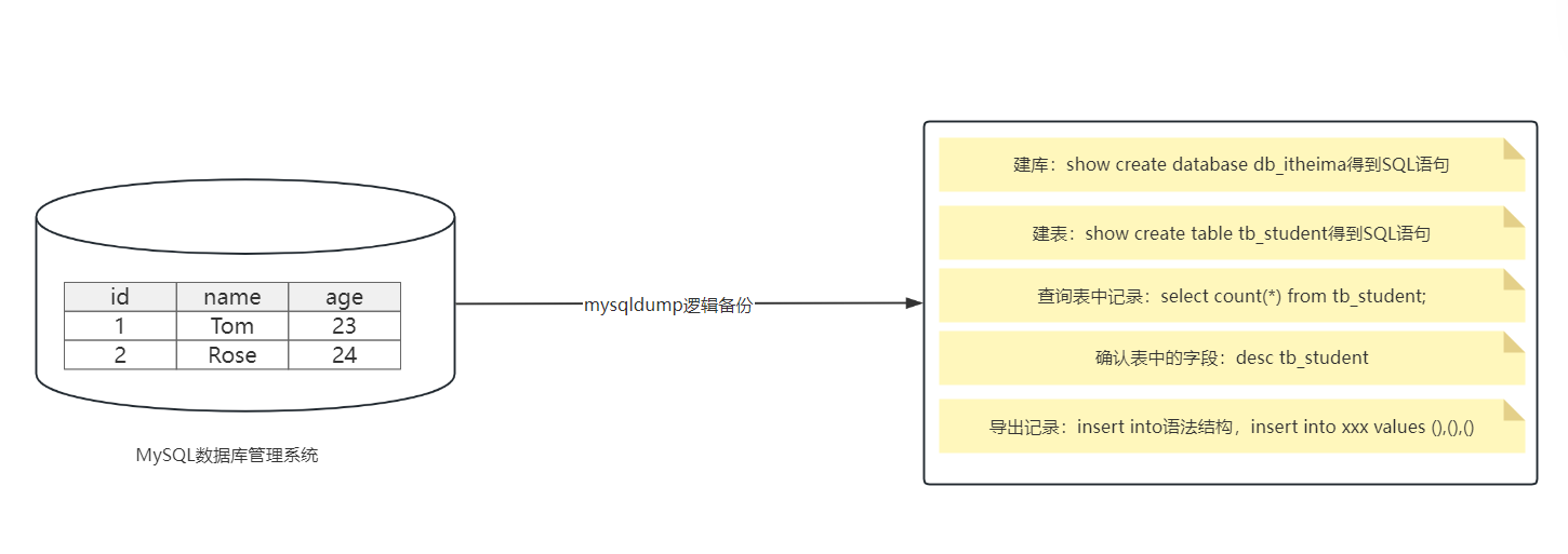 MySQL8 备份与还原3.png