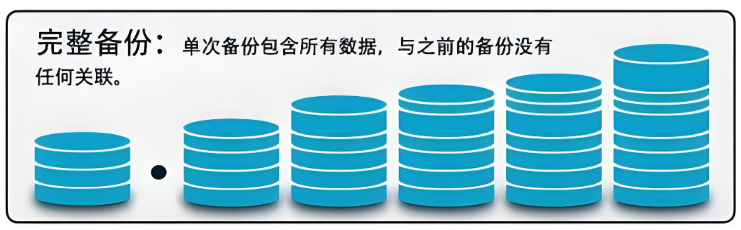 MySQL8 备份与还原4.png