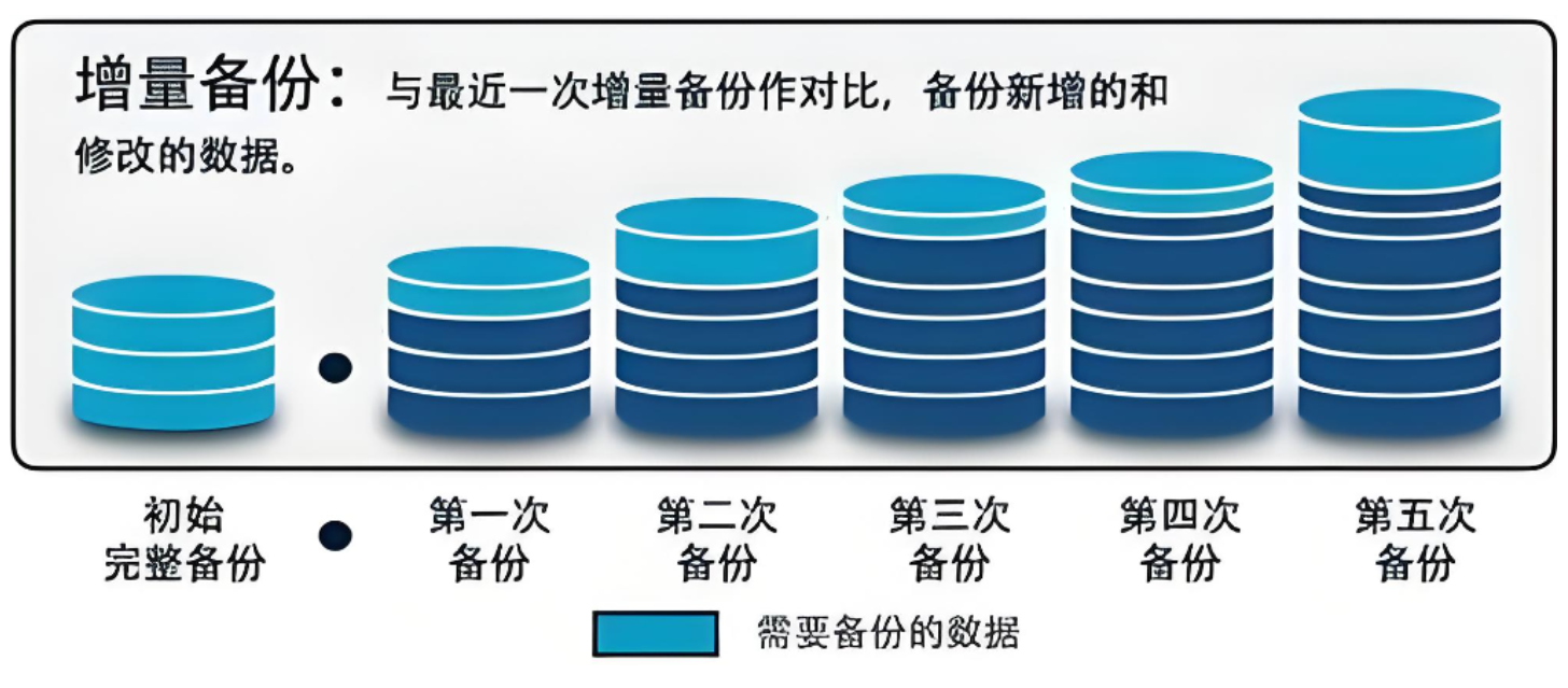MySQL8 备份与还原5.png